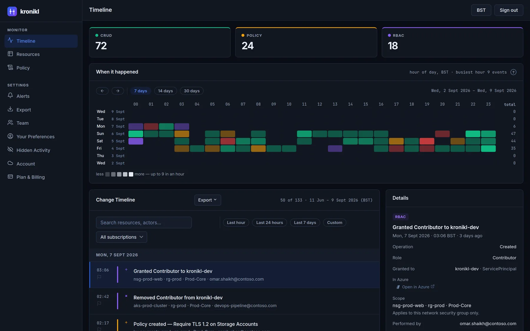 Kronikl's timeline screen: counters for CRUD, policy and RBAC changes; a heat map of when changes happened by hour and day; the change timeline with search and time filters, showing a Contributor role granted on nsg-prod-web; and a details pane naming the operation, the role, who it was granted to, the scope, and who performed it.